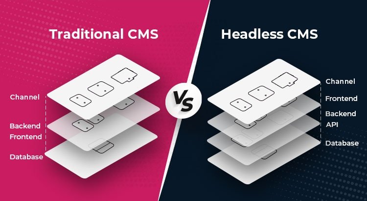 adnwebs-headless-cms-vs-traditional-cms.jpg